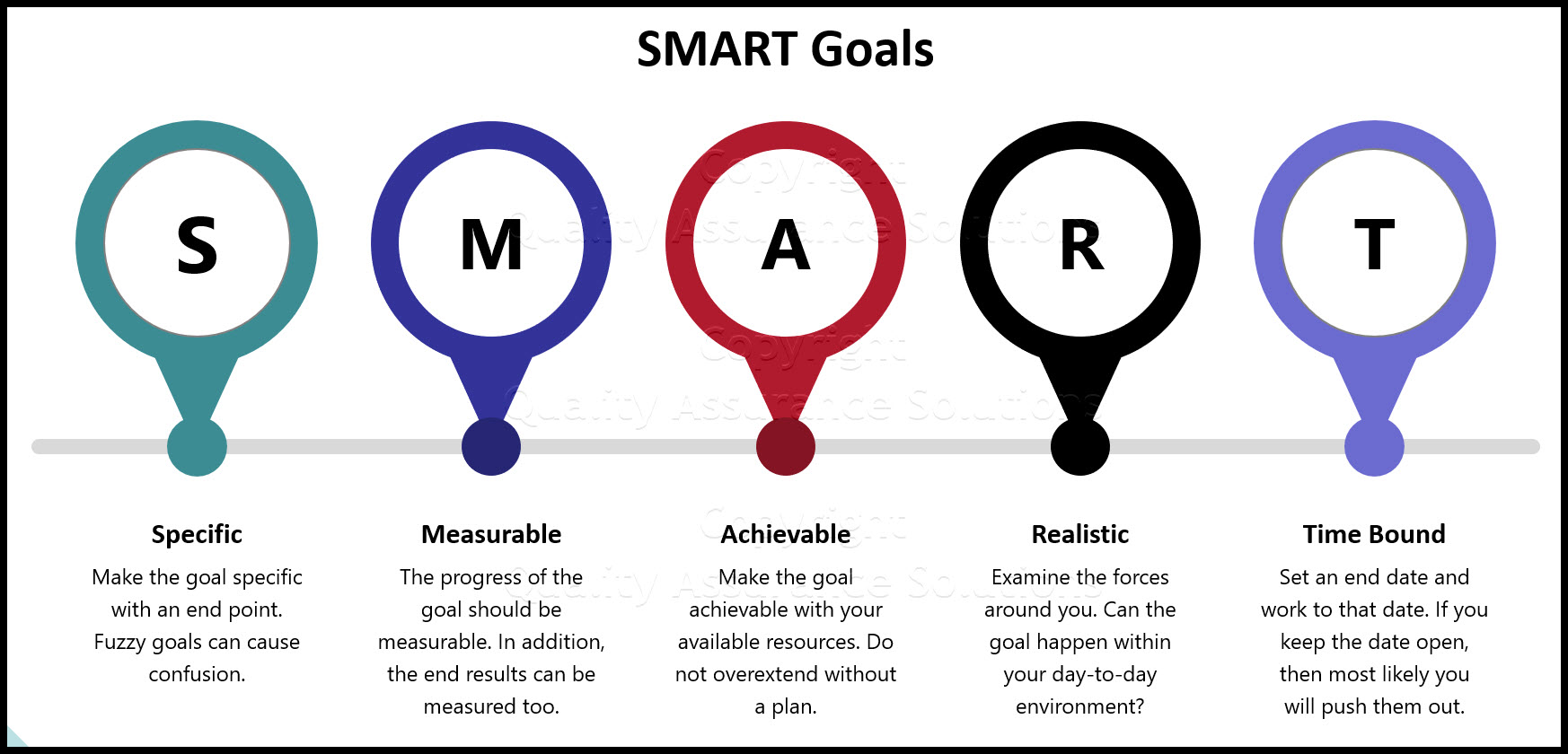 How To Write Smart Goals Smartsheet Vrogue co