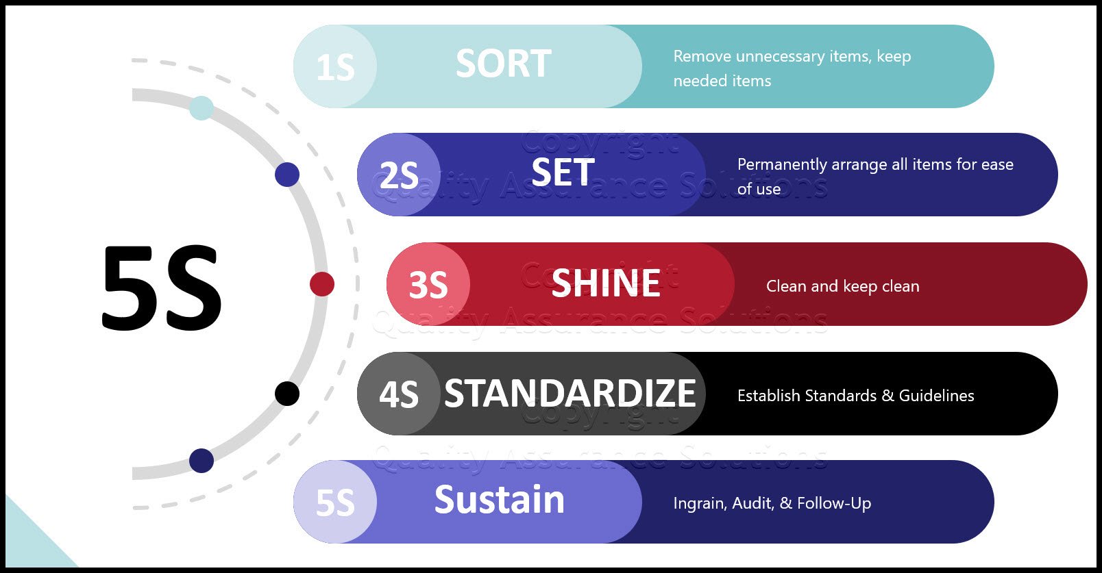 A Complete Guide To 5s Color Code Standards
