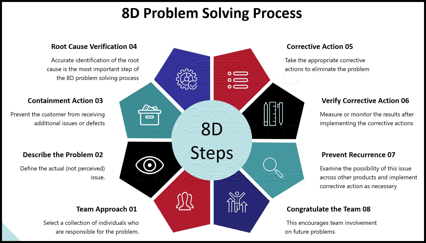 the most important step in the 8d problem solving process is