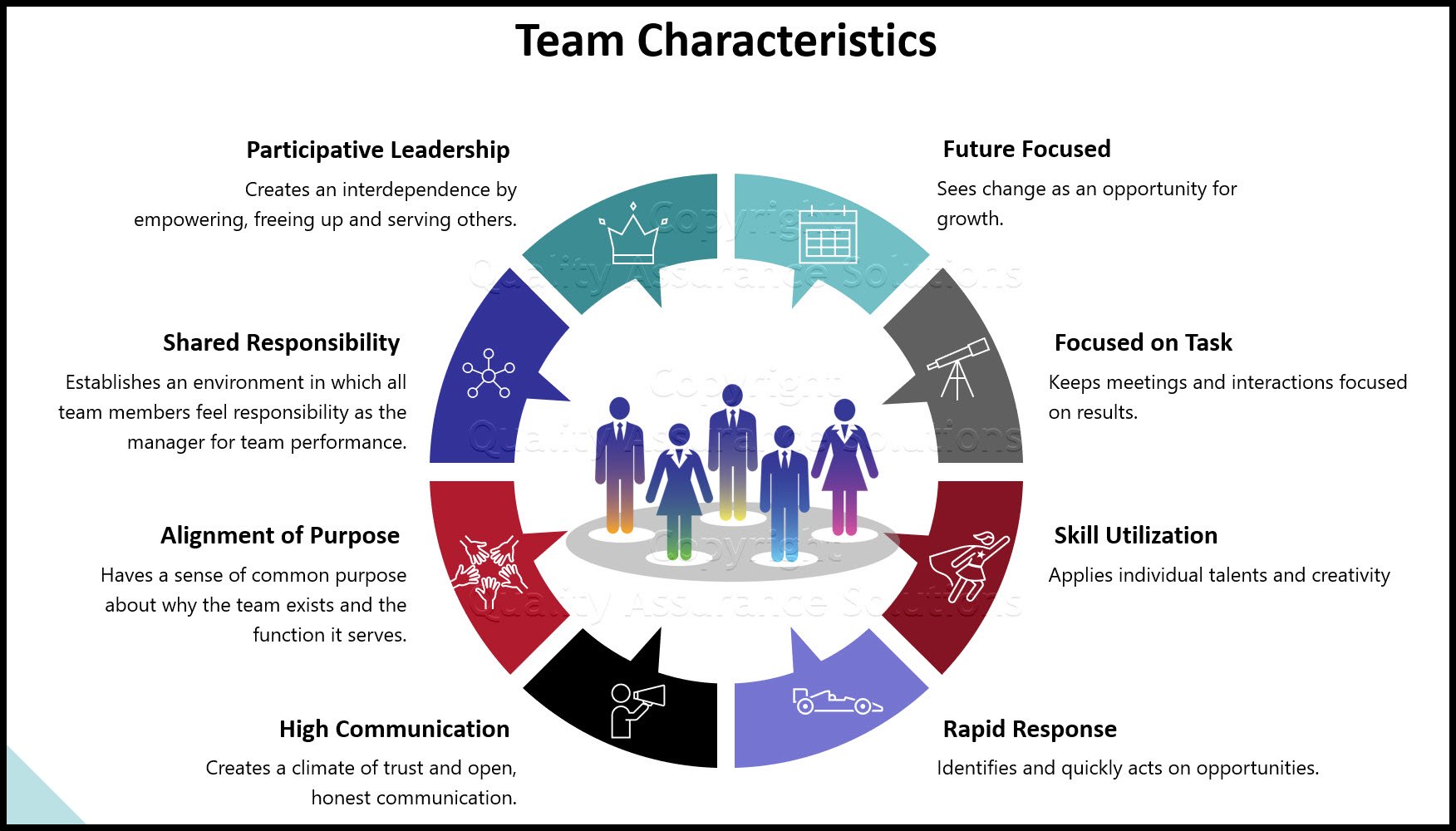 characteristics-of-a-good-team