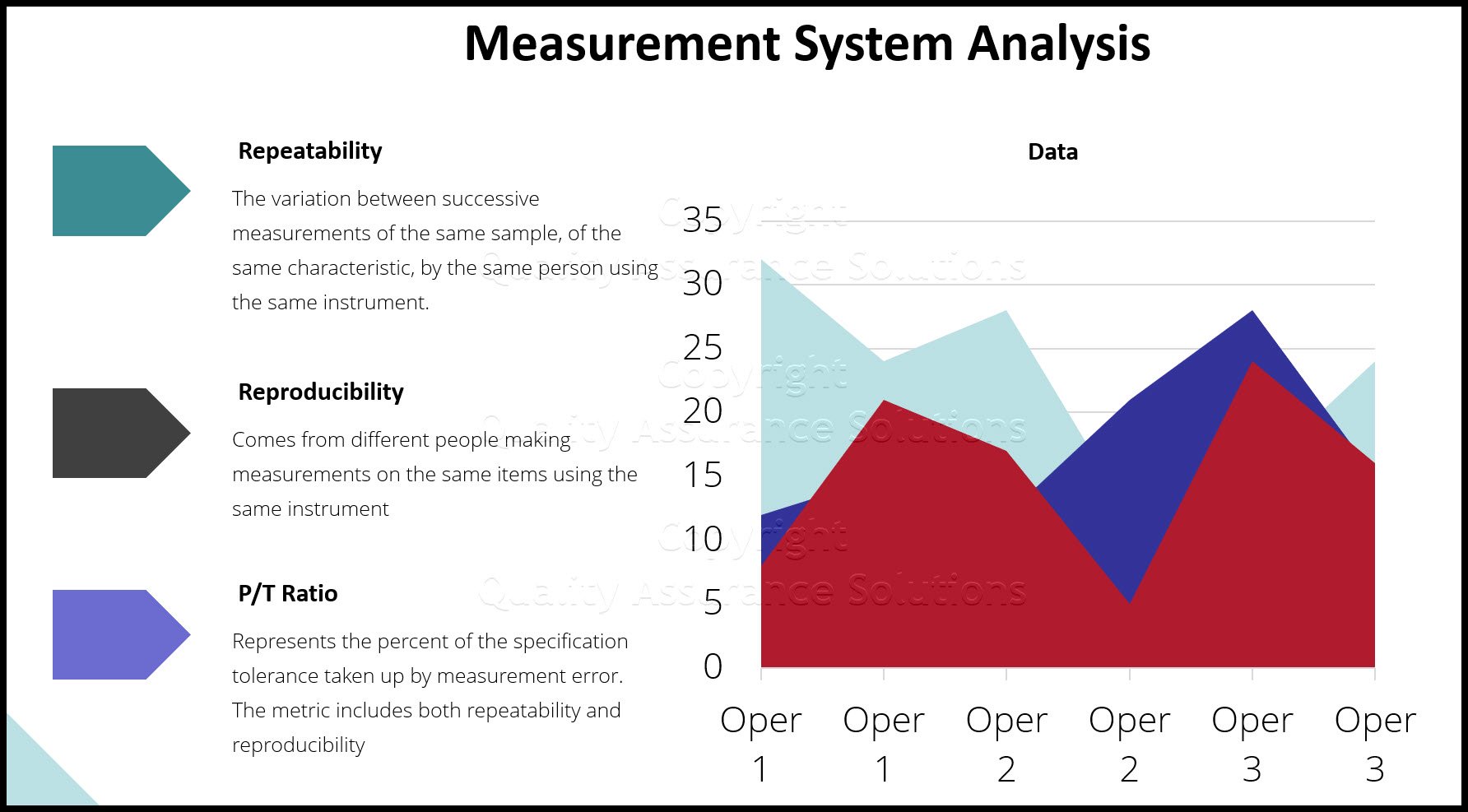 Continuous Data