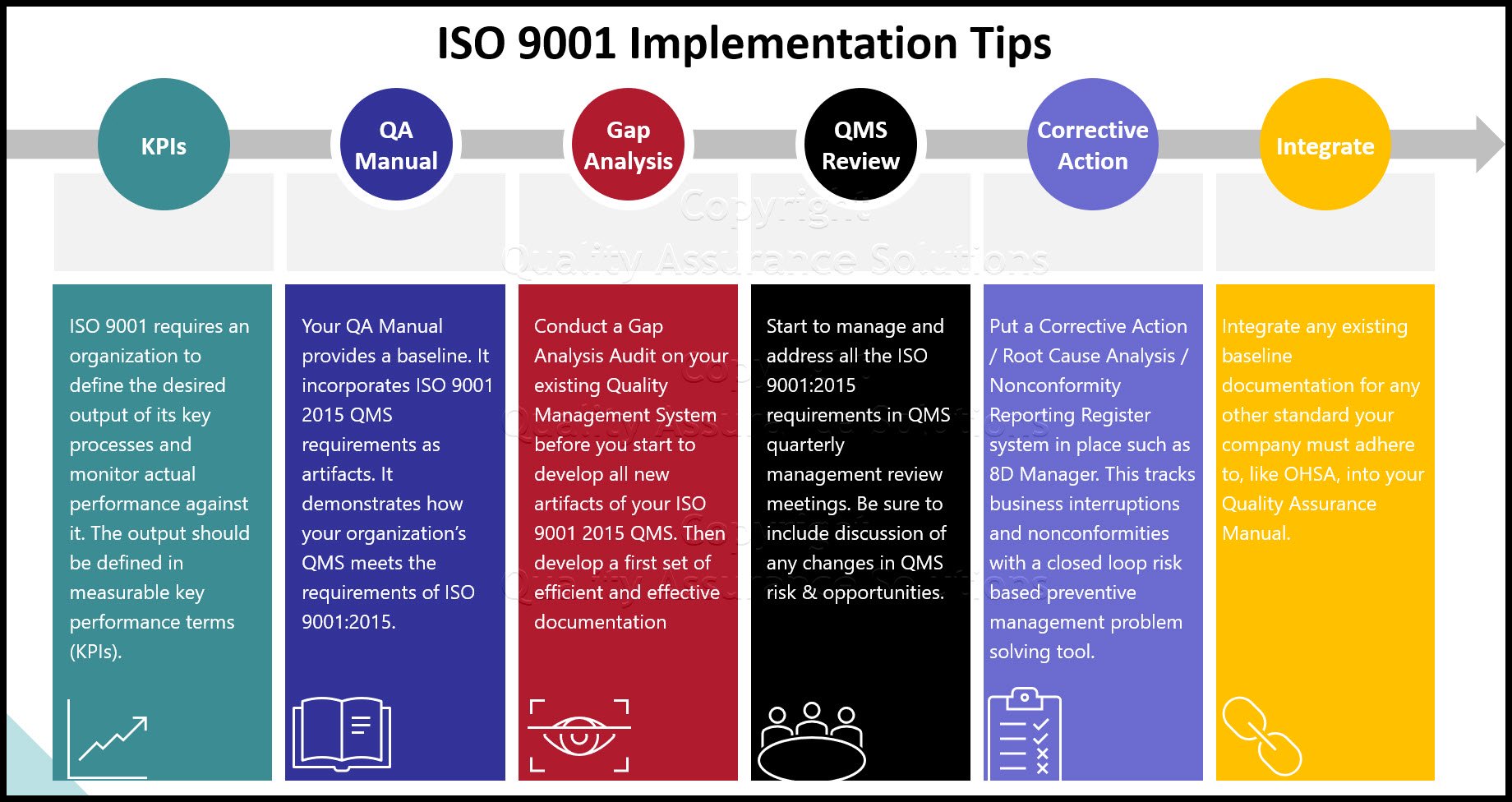 Using ISO 9001 Logo rules