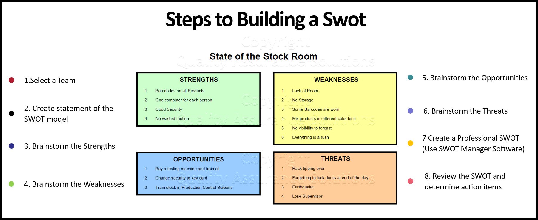 Step by Step instructions for applying the SWOT model and using SWOT techniques. Learn when to use SWOT reports and generate professional SWOT charts