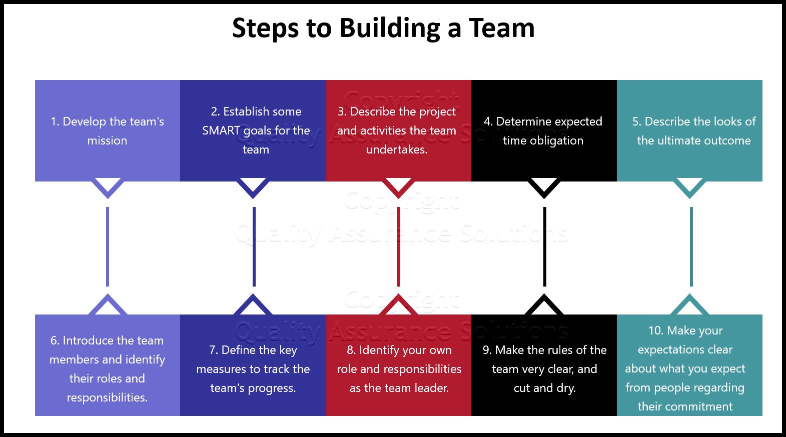 Team Building Methods