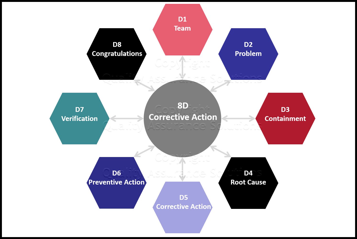 Corrective Action Form And Choosing The Right Method