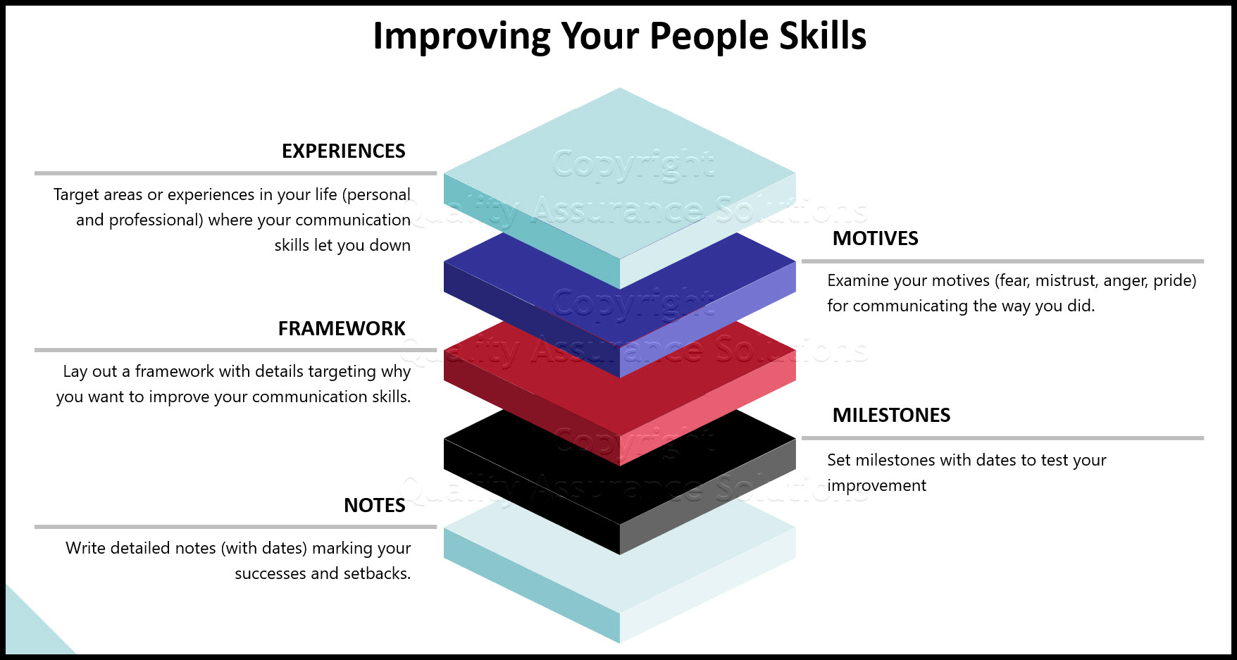 Developing Effective People Skills