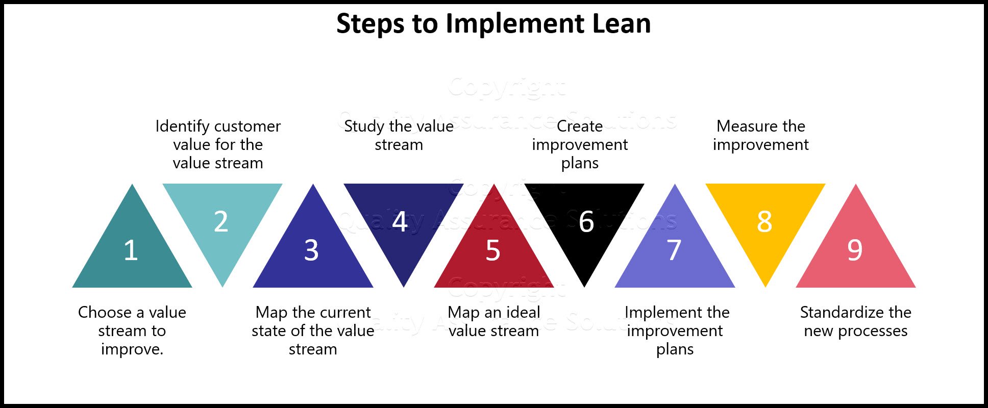 Become a friend with lean thinking. Learn the steps to implement the lean process.