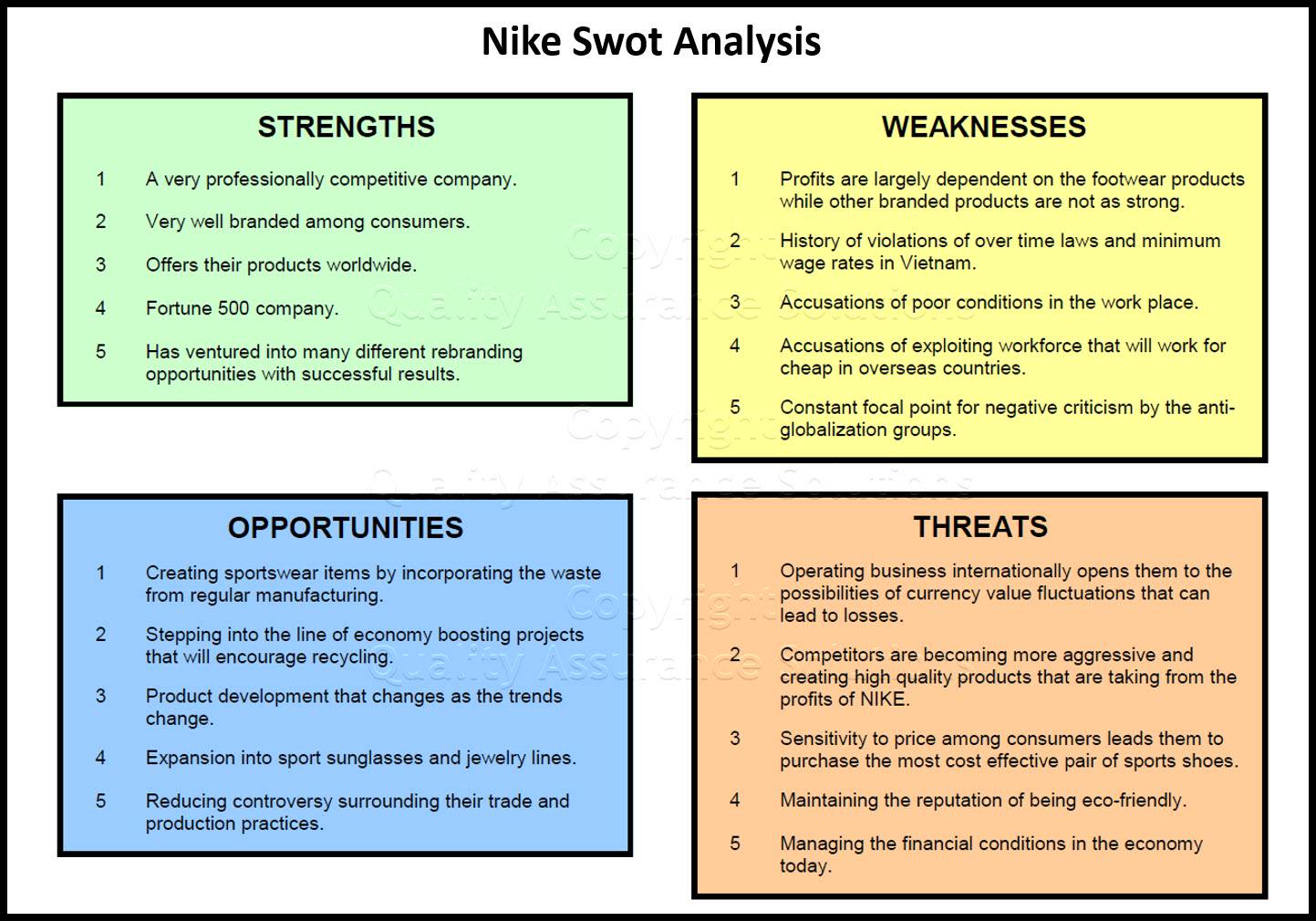 SWOT Analysis for a Sports Clothing Store (Example) - SharpSheets