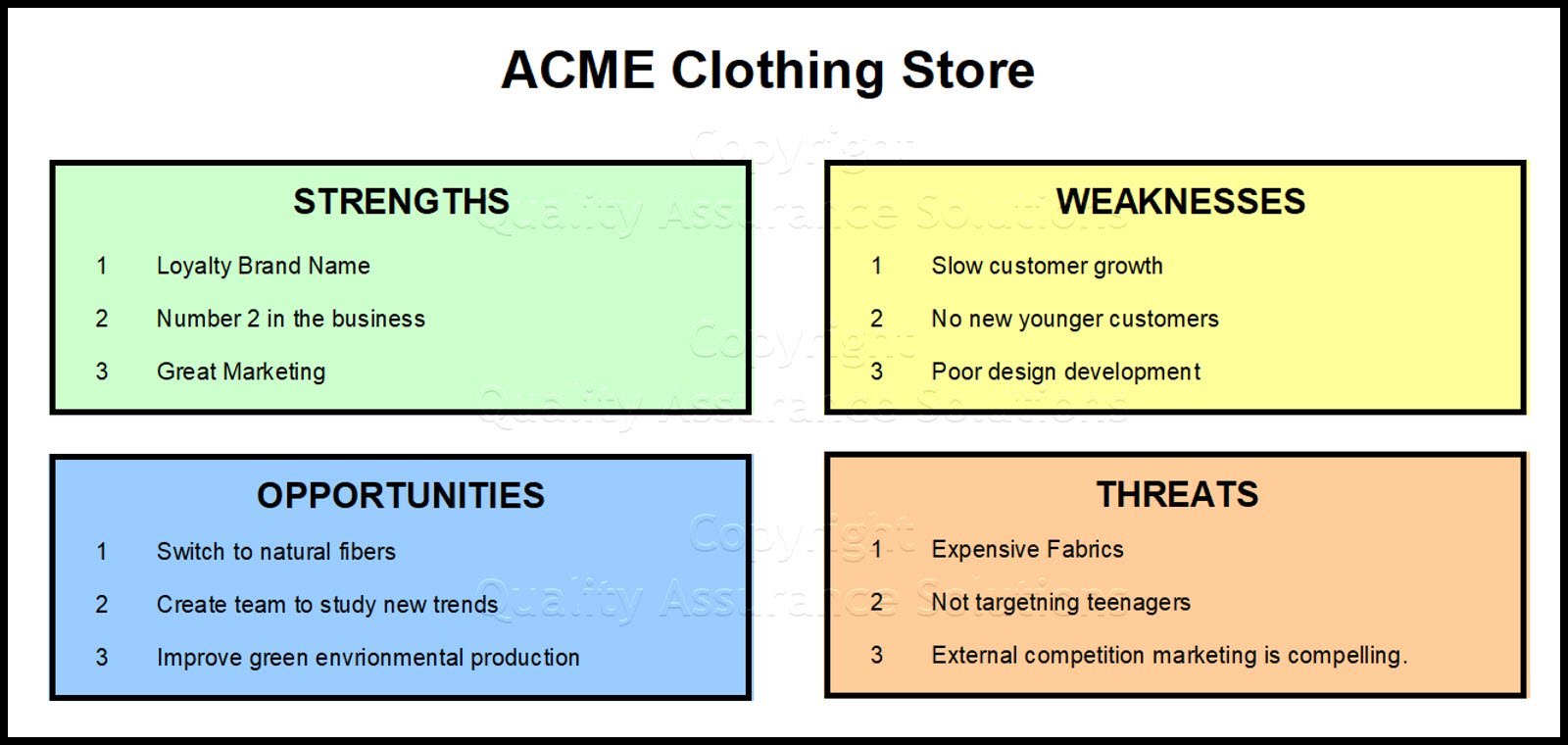 SWOT Analysis Sample And SWOT Format