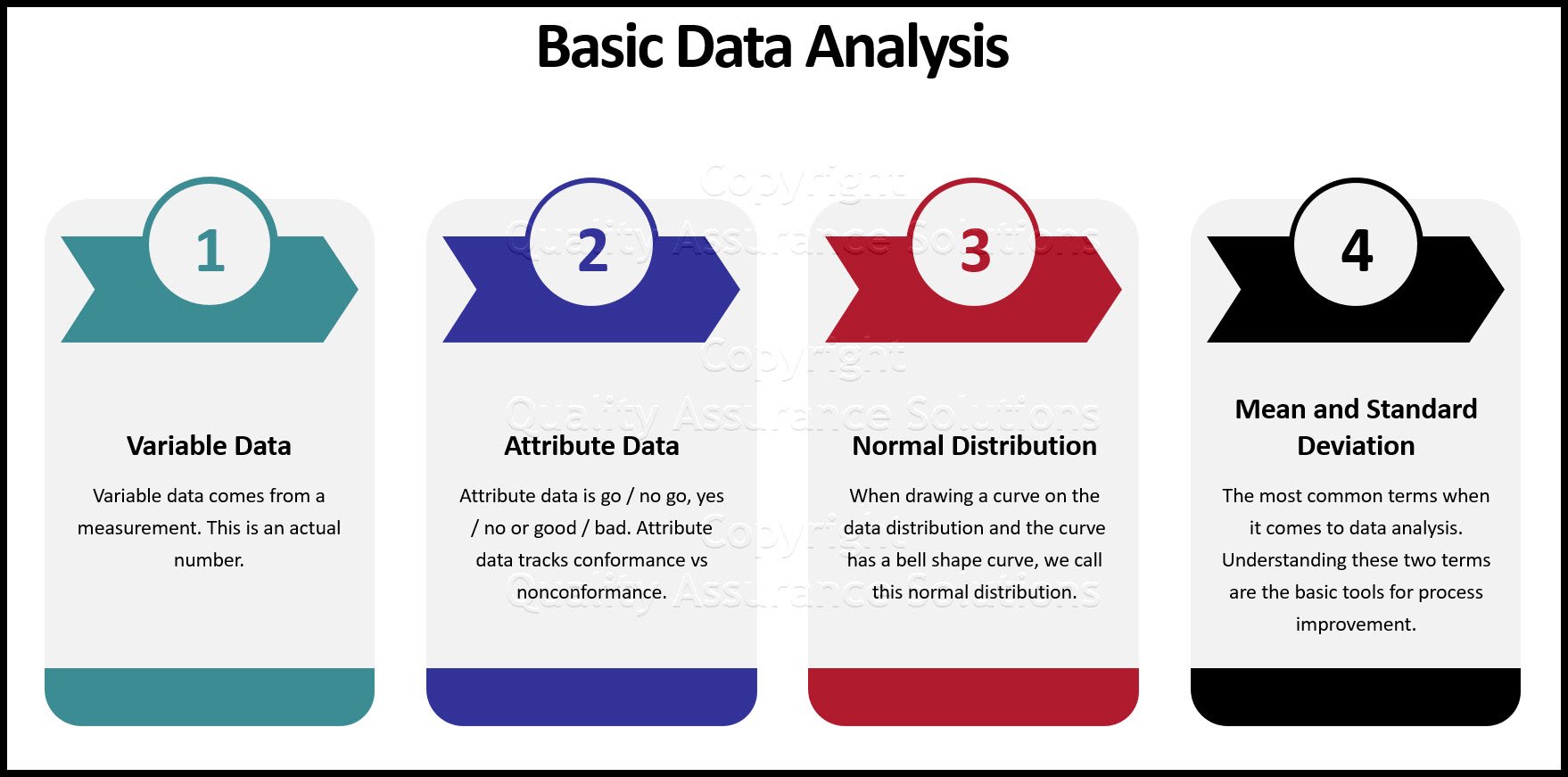 Data Analysis In Excel