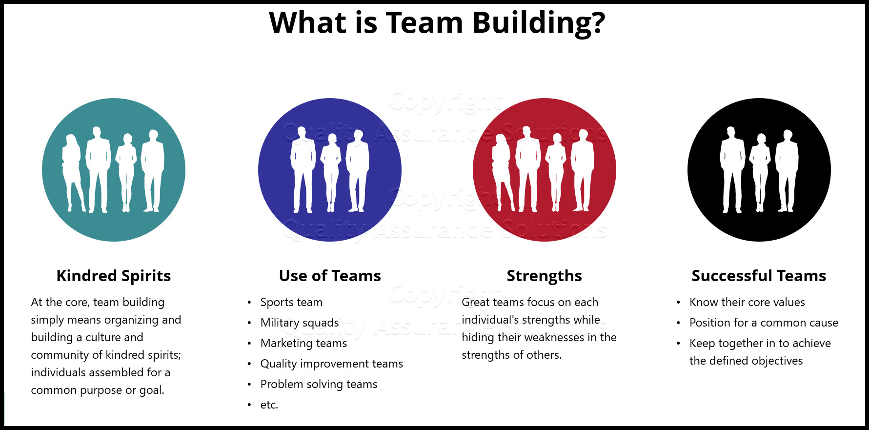 team building strategies
